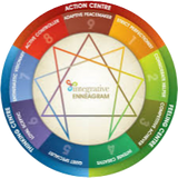 TOOL II: Teach Personality Typology