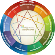 TOOL II: Teach Personality Typology