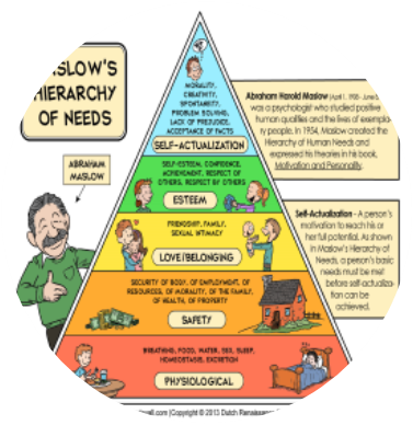 TOOL II:  Teach Maslow's Hierarchy of Needs Model